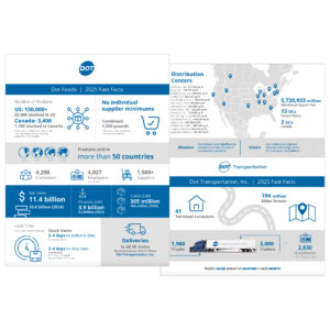Flyer | Fast Facts & Tips